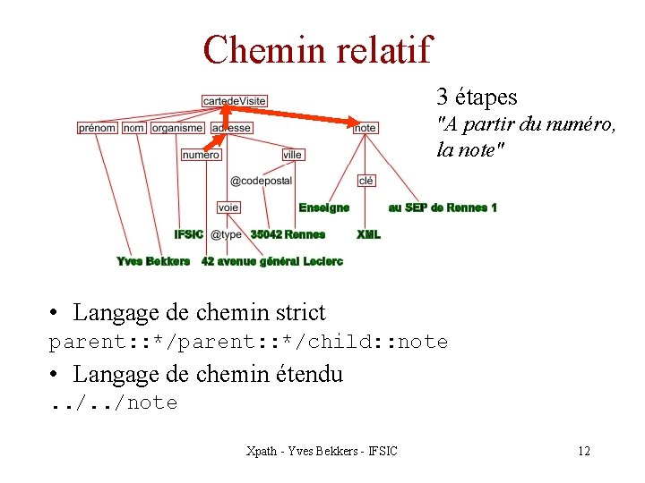 Chemin relatif 3 étapes "A partir du numéro, la note" • Langage de chemin