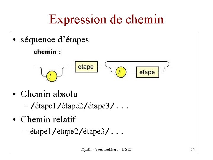 Expression de chemin • séquence d’étapes • Chemin absolu – /étape 1/étape 2/étape 3/.