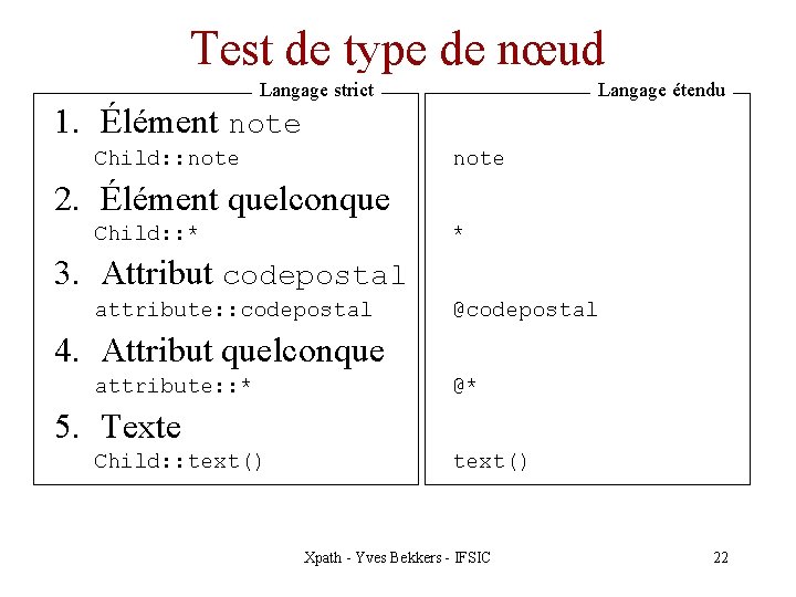 Test de type de nœud Langage strict Langage étendu 1. Élément note Child: :