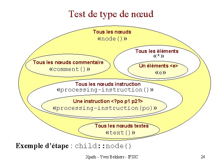 Test de type de nœud Tous les nœuds «node()» Tous les éléments «*» Tous