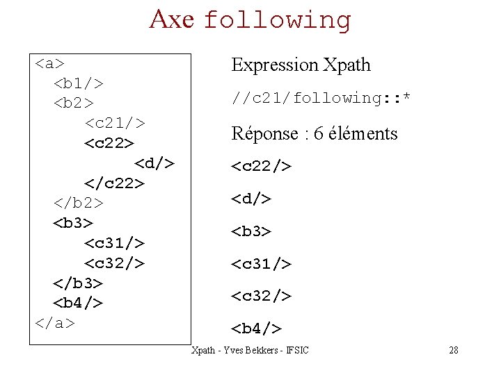 Axe following <a> <b 1/> <b 2> <c 21/> <c 22> <d/> </c 22>