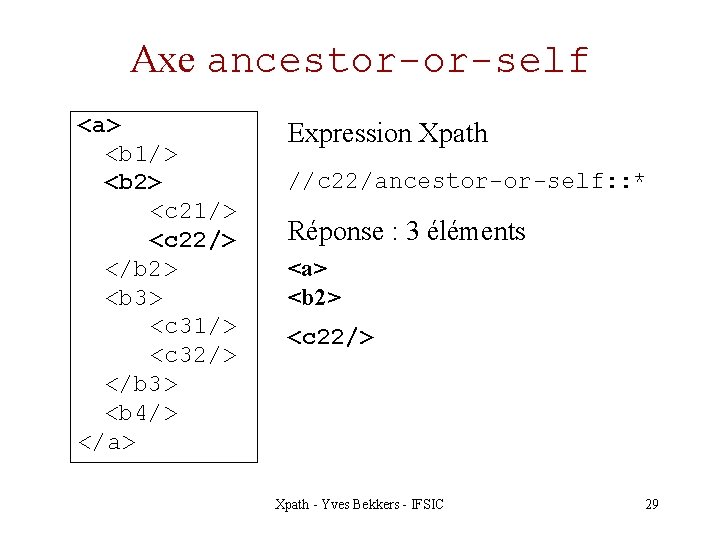 Axe ancestor-or-self <a> <b 1/> <b 2> <c 21/> <c 22/> </b 2> <b