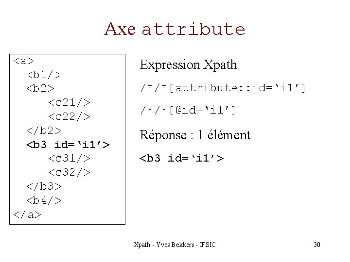 Axe attribute <a> <b 1/> <b 2> <c 21/> <c 22/> </b 2> <b