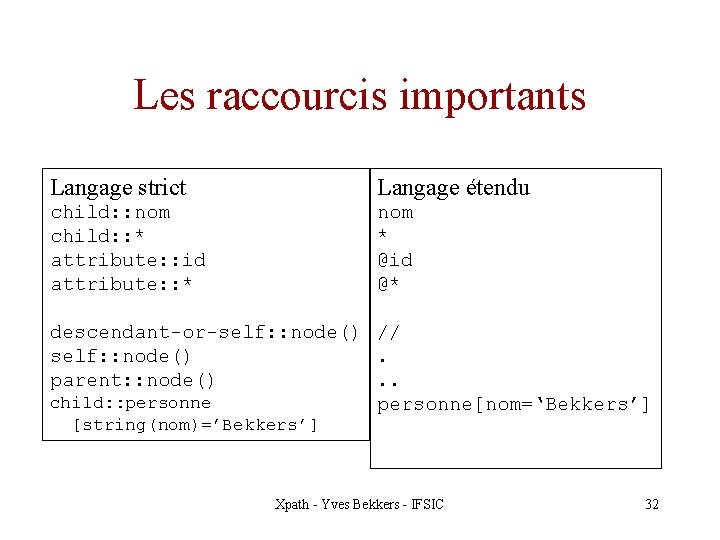 Les raccourcis importants Langage strict Langage étendu child: : nom child: : * attribute: