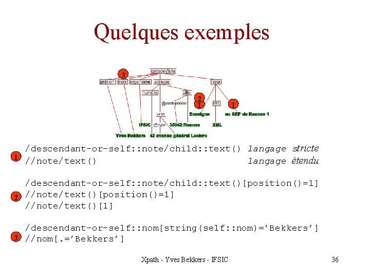 Quelques exemples 3 2 1 1 1 /descendant-or-self: : note/child: : text() langage stricte