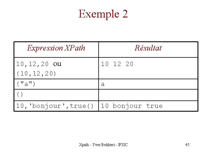 Exemple 2 Expression XPath Résultat 10, 12, 20 ou (10, 12, 20) 10 12