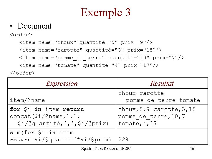 Exemple 3 • Document <order> <item </order> name="choux" quantité="5" prix="9"/> name="carotte" quantité="3" prix="15"/> name="pomme_de_terre"