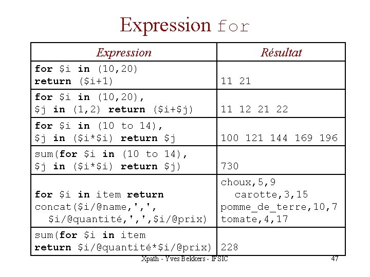 Expression for Expression Résultat for $i in (10, 20) return ($i+1) 11 21 for