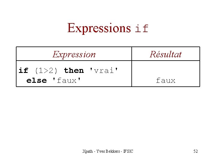 Expressions if Expression if (1>2) then 'vrai' else 'faux' Xpath - Yves Bekkers -