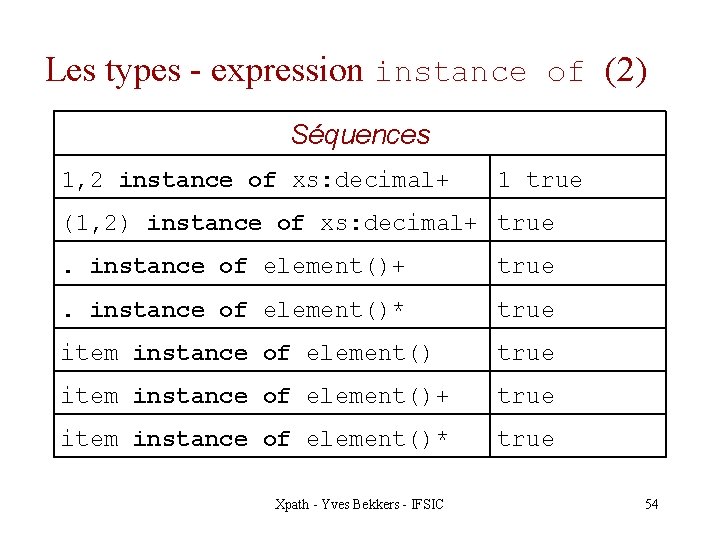 Les types - expression instance of (2) Séquences 1, 2 instance of xs: decimal+