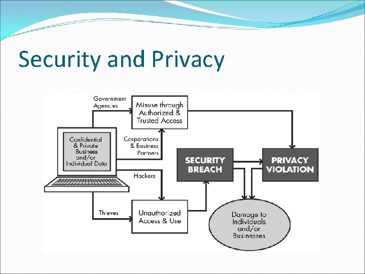 Security and Privacy 