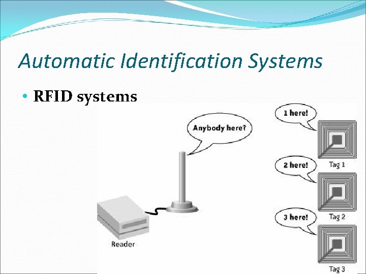 Automatic Identification Systems • RFID systems 