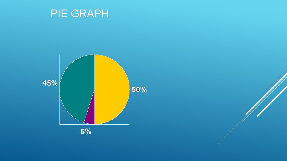 PIE GRAPH PIE GRAPH