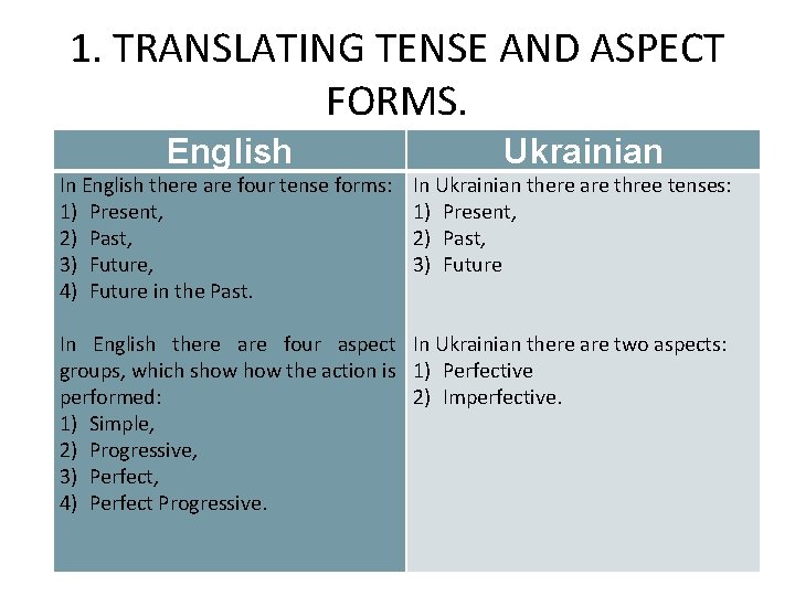 1. TRANSLATING TENSE AND ASPECT FORMS. English In English there are four tense forms: