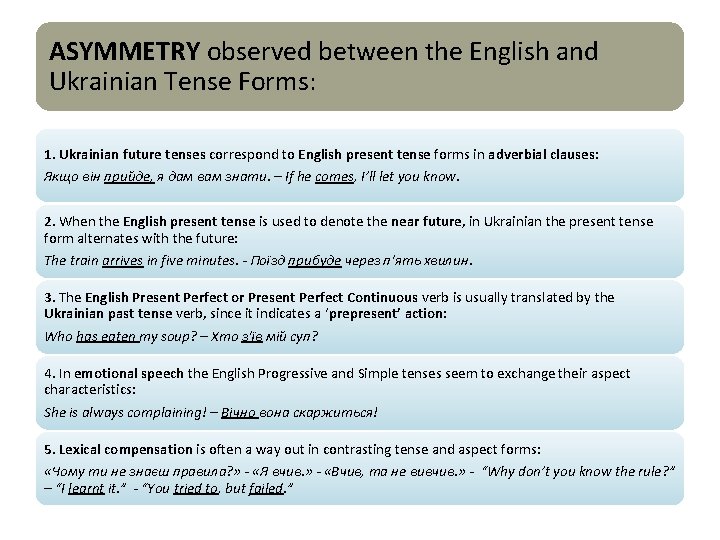 ASYMMETRY observed between the English and Ukrainian Tense Forms: 1. Ukrainian future tenses correspond