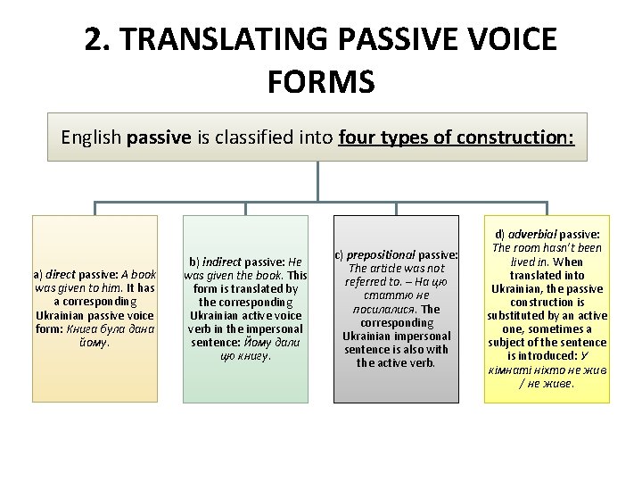 2. TRANSLATING PASSIVE VOICE FORMS English passive is classified into four types of construction: