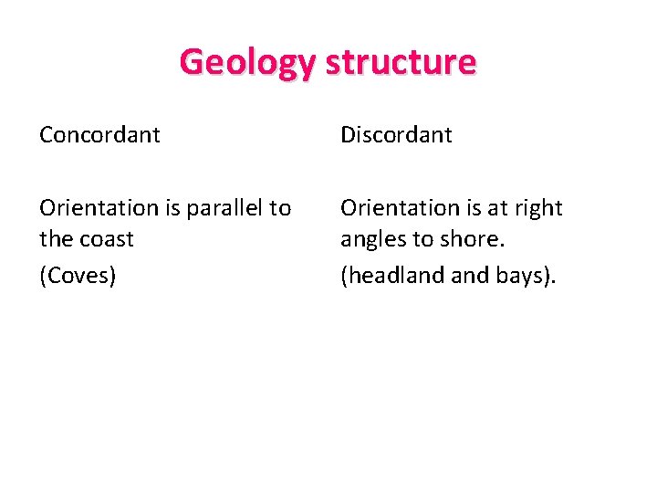 Geology structure Concordant Discordant Orientation is parallel to the coast (Coves) Orientation is at