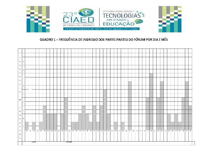 QUADRO 1 – FREQUÊNCIA DE INGRESSO DOS PARTICIPANTES DO FÓRUM POR DIA E MÊS