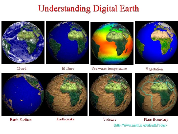 Understanding Digital Earth Cloud Earth Surface El Nino Earthquake Sea water temperature Volcano Vegetation