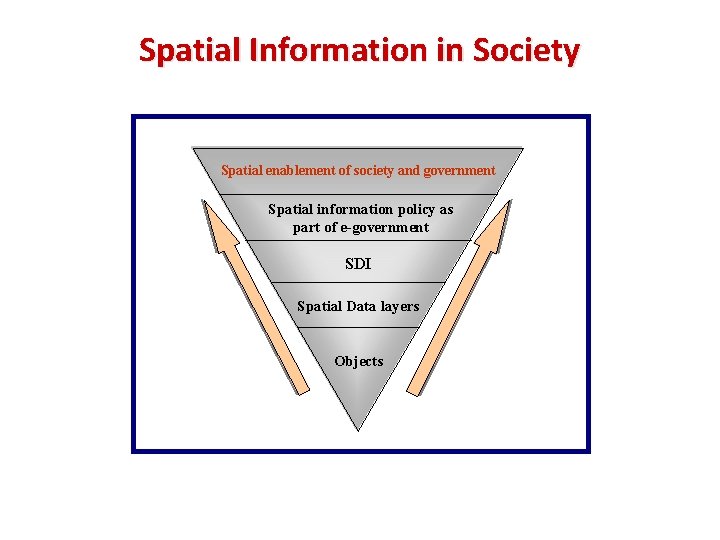 Spatial Information in Society Spatial enablement of society and government Spatial information policy as