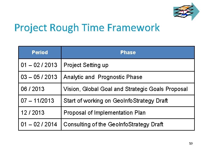 Project Rough Time Framework Period Phase 01 – 02 / 2013 Project Setting up