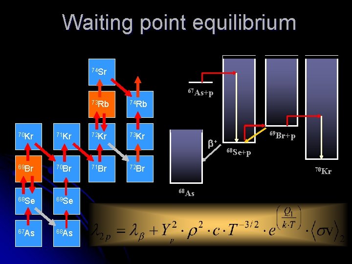 Waiting point equilibrium 74 Sr 67 As+p 70 Kr 69 Br 71 Kr 70