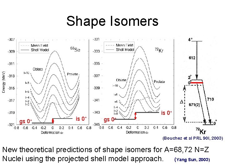 Shape Isomers gs 0+ is 0+ gs 0+ (Bouchez et al PRL 90 l,