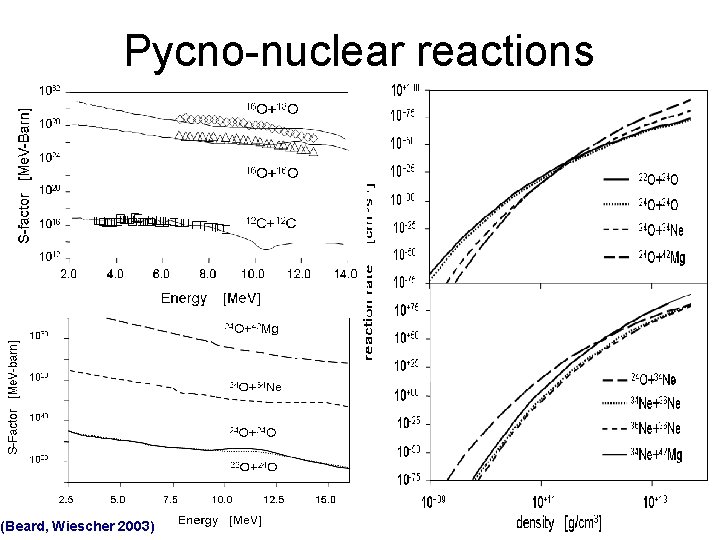 Pycno-nuclear reactions (Beard, Wiescher 2003) 