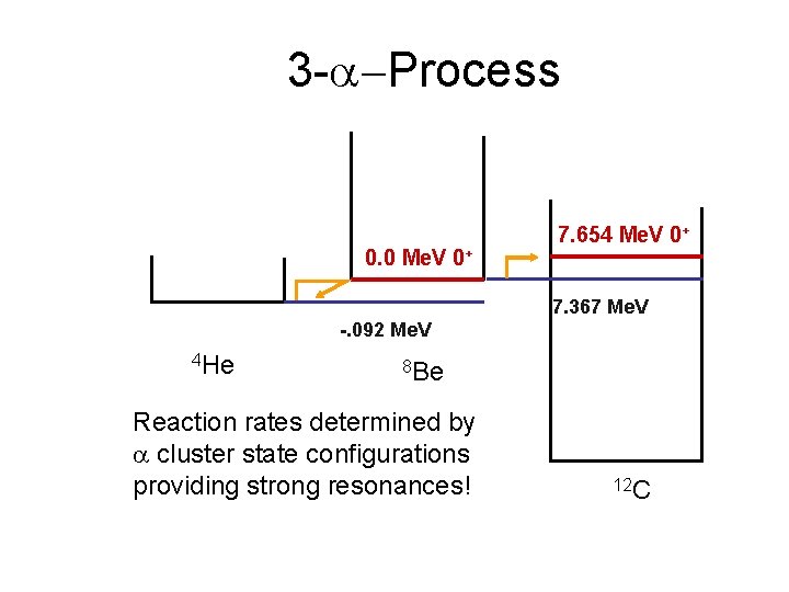3 - -Process 0. 0 Me. V 0+ 7. 654 Me. V 0+ 7.