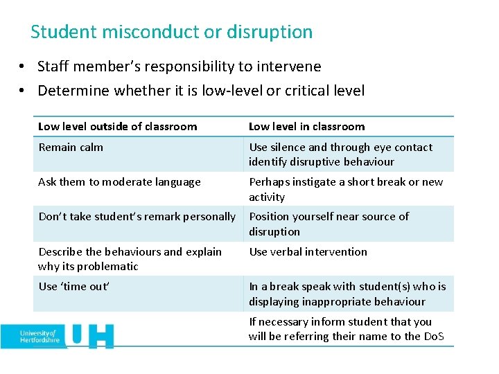 Student misconduct or disruption • Staff member’s responsibility to intervene • Determine whether it