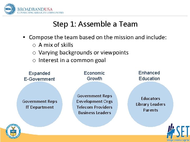 Step 1: Assemble a Team • Compose the team based on the mission and