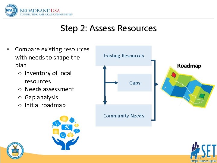 Step 2: Assess Resources • Compare existing resources with needs to shape the plan