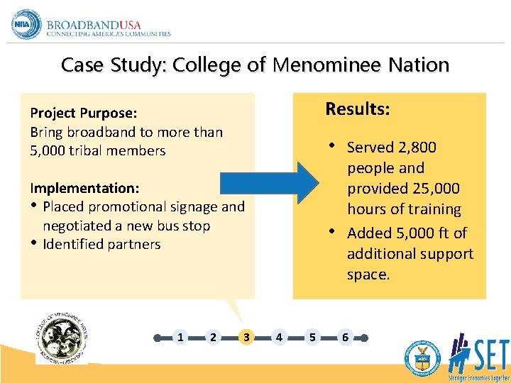 Case Study: College of Menominee Nation Results: Project Purpose: Bring broadband to more than