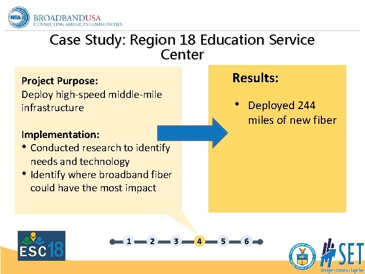 Case Study: Region 18 Education Service Center Results: Project Purpose: Deploy high-speed middle-mile infrastructure