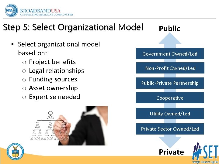 Step 5: Select Organizational Model • Select organizational model based on: o Project benefits