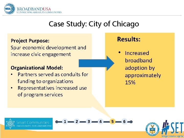 Case Study: City of Chicago Results: Project Purpose: Spur economic development and increase civic