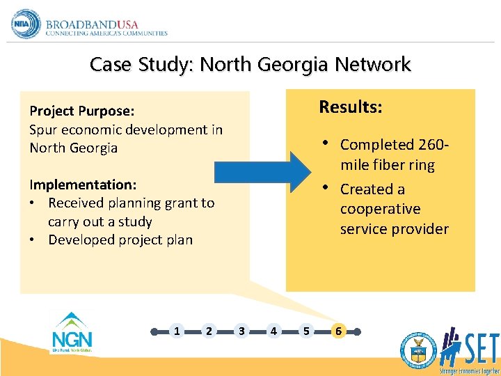Case Study: North Georgia Network Project Purpose: Spur economic development in North Georgia Results: