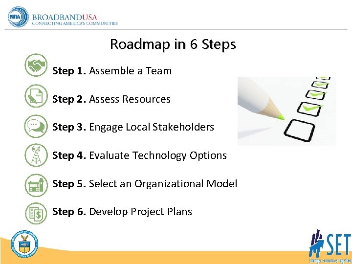 Roadmap in 6 Steps Step 1. Assemble a Team Step 2. Assess Resources Step