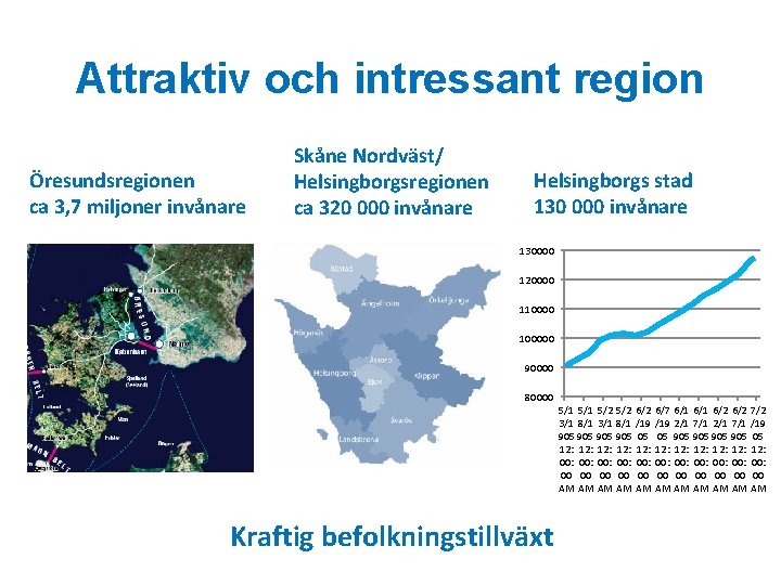 Attraktiv och intressant region Öresundsregionen ca 3, 7 miljoner invånare Skåne Nordväst/ Helsingborgsregionen ca