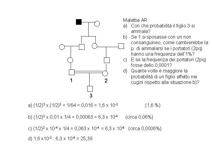 1 2 Malattia AR a) Con che probabilità il figlio 3 si ammala? b)