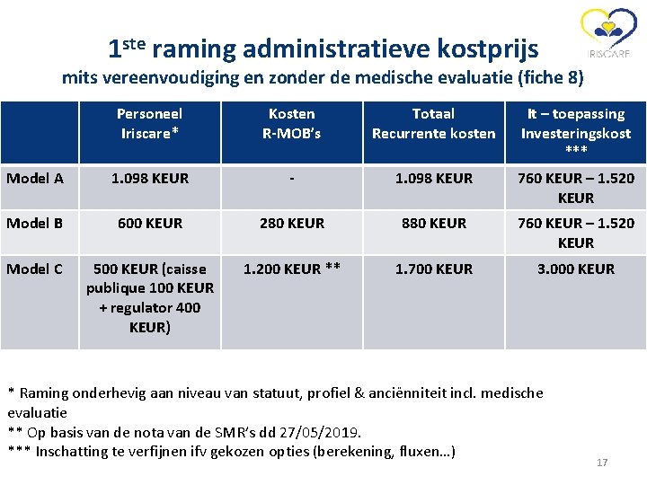 1 ste raming administratieve kostprijs mits vereenvoudiging en zonder de medische evaluatie (fiche 8)