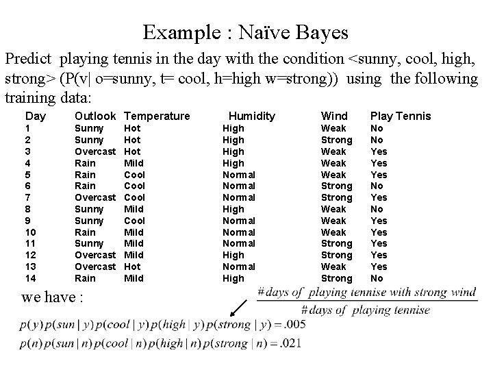 Example : Naïve Bayes Predict playing tennis in the day with the condition <sunny,