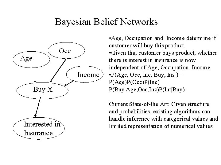 Bayesian Belief Networks Occ Age Income Buy X Interested in Insurance • Age, Occupation