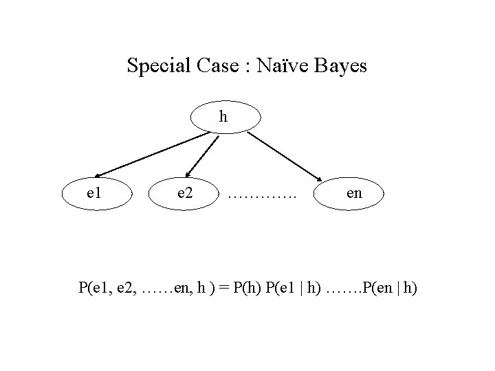 Special Case : Naïve Bayes h e 1 e 2 …………. en P(e 1,