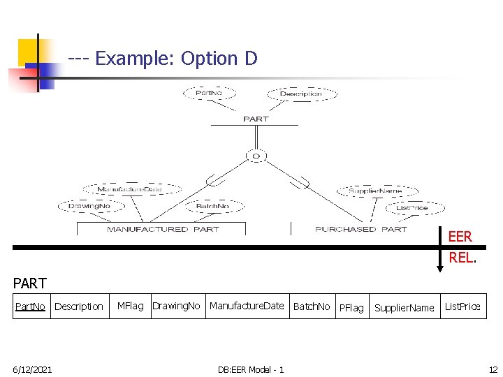 --- Example: Option D EER REL. PART Part. No 6/12/2021 Description MFlag Drawing. No