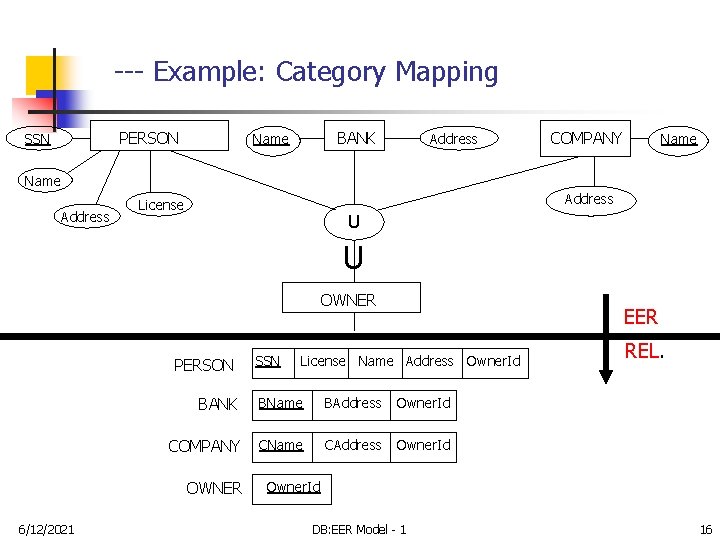 --- Example: Category Mapping PERSON SSN BANK Name Address COMPANY Name Address License U