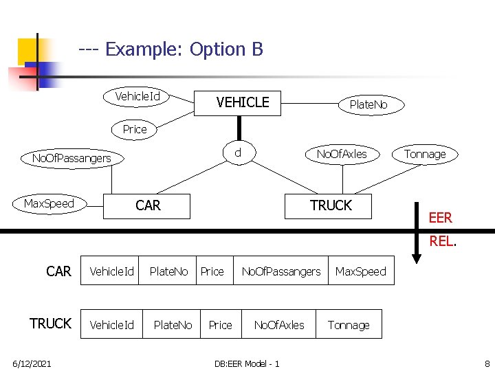 --- Example: Option B Vehicle. Id VEHICLE Plate. No Price d No. Of. Passangers