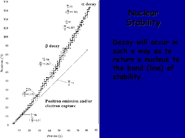 Nuclear Stability Decay will occur in such a way as to return a nucleus