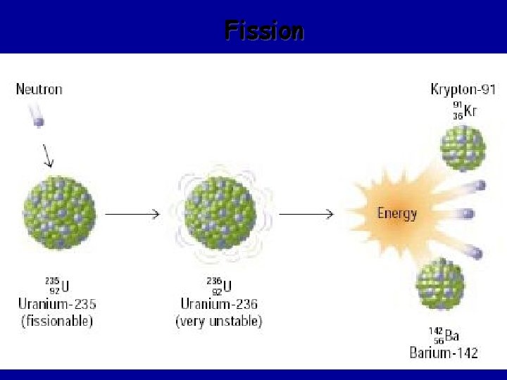 Fission 