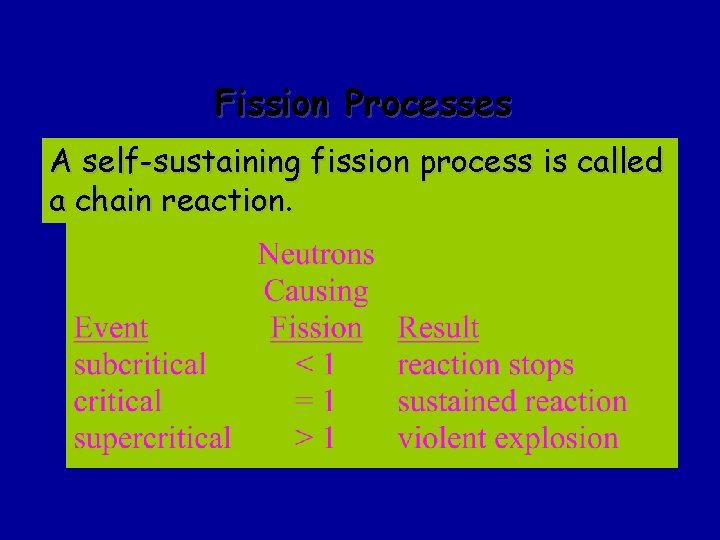 Fission Processes A self-sustaining fission process is called a chain reaction. 